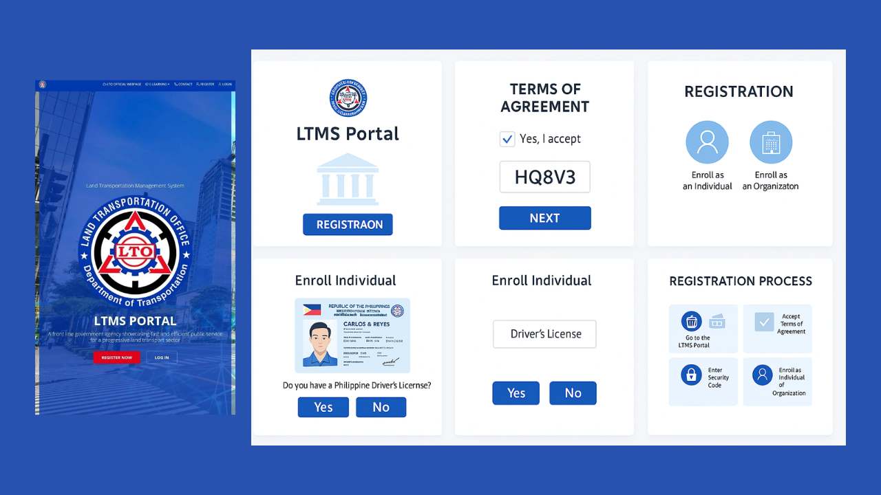 LTO portal registration process infographic